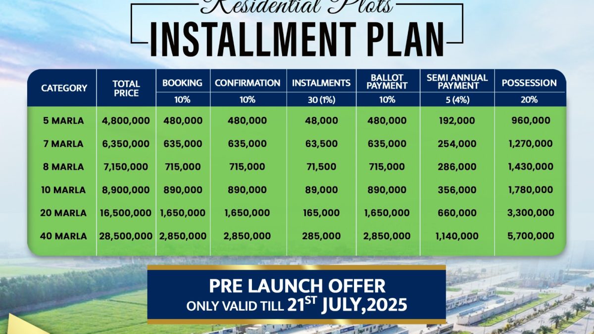 Etihad Town Lahore payment plan