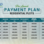Etihad Town Raiwind Road Lahore payment plan