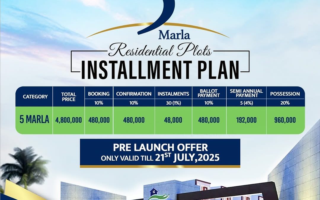 investment in etihad town